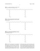 PROCESS, PROPERTIES, AND APPLICATIONS OF GRAFT COPOLYMERS diagram and image