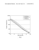 Stabilized Poly(Arylene Ether) Compositions and Methods of Making Them diagram and image