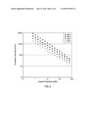 Stabilized Poly(Arylene Ether) Compositions and Methods of Making Them diagram and image