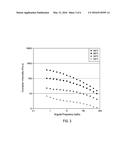 Stabilized Poly(Arylene Ether) Compositions and Methods of Making Them diagram and image