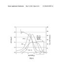 Stabilized Poly(Arylene Ether) Compositions and Methods of Making Them diagram and image