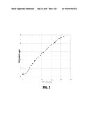 OXYGEN SCAVENGING COMPOSITIONS REQUIRING NO INDUCTION PERIOD diagram and image