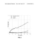 OXYGEN SCAVENGING COMPOSITIONS REQUIRING NO INDUCTION PERIOD diagram and image