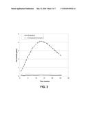 OXYGEN SCAVENGING COMPOSITIONS REQUIRING NO INDUCTION PERIOD diagram and image