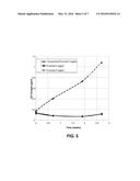 OXYGEN SCAVENGING COMPOSITIONS REQUIRING NO INDUCTION PERIOD diagram and image