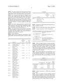 COATING COMPOSITIONS COMPRISING CONDUCTIVE FILLERS diagram and image