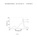 PHYCOCYANIN EXTRACTION AND PRODUCTION OF CRUDE BIO-OIL FROM BIOMASS diagram and image