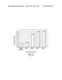 METHODS FOR PREPARING ANTI-FRICTION COATINGS diagram and image