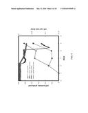 MICROBIAL PRODUCTION OF MULTI-CARBON CHEMICALS AND FUELS FROM WATER AND     CARBON DIOXIDE USING ELECTRIC CURRENT diagram and image