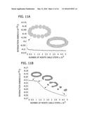 APPARATUS FOR MAKING ENGINEERED TISSUE USING SELF-ASSEMBLING CELL     AGGREGATES diagram and image