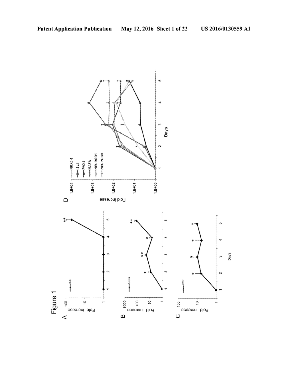 CELL POPULATIONS, METHODS OF TRANSDIFFERENTIATION AND METHODS OF USE     THEREOF - diagram, schematic, and image 02