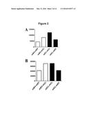 NUCLEOTIDE SEQUENCE MOTIFS DIRECTING NUCLEIC ACID LOCATION TO     EXTRACELLULAR VESICLES diagram and image