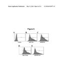 NUCLEOTIDE SEQUENCE MOTIFS DIRECTING NUCLEIC ACID LOCATION TO     EXTRACELLULAR VESICLES diagram and image