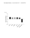 ADIPOCYTE-TARGETING NON-VIRAL GENE DELIVERY SYSTEM diagram and image