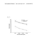 ADIPOCYTE-TARGETING NON-VIRAL GENE DELIVERY SYSTEM diagram and image