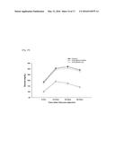 ADIPOCYTE-TARGETING NON-VIRAL GENE DELIVERY SYSTEM diagram and image