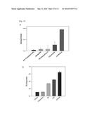 ADIPOCYTE-TARGETING NON-VIRAL GENE DELIVERY SYSTEM diagram and image