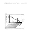 DOUBLE-STRANDED ANTISENSE NUCLEIC ACID WITH EXON-SKIPPING EFFECT diagram and image