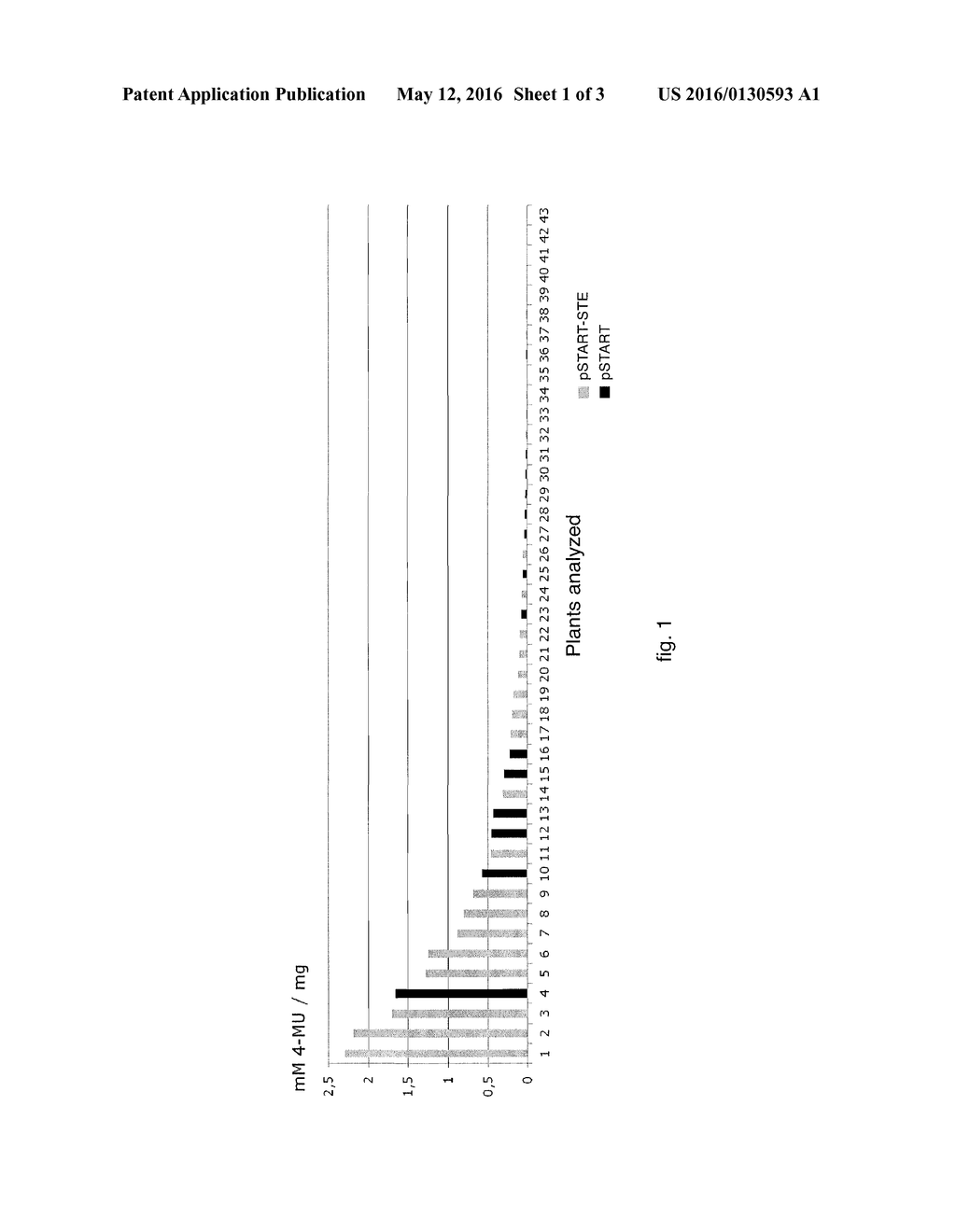 ARTIFICIAL DNA SEQUENCE WITH OPTIMIZED LEADER FUNCTION IN 5'(5'-UTR) FOR     THE OVER-EXPRESSION OF RECOMBINANT PROTEINS IN PLANTS AND METHOD FOR THE     PRODUCTION OF RECOMBINANT PROTEINS IN PLANTS - diagram, schematic, and image 02