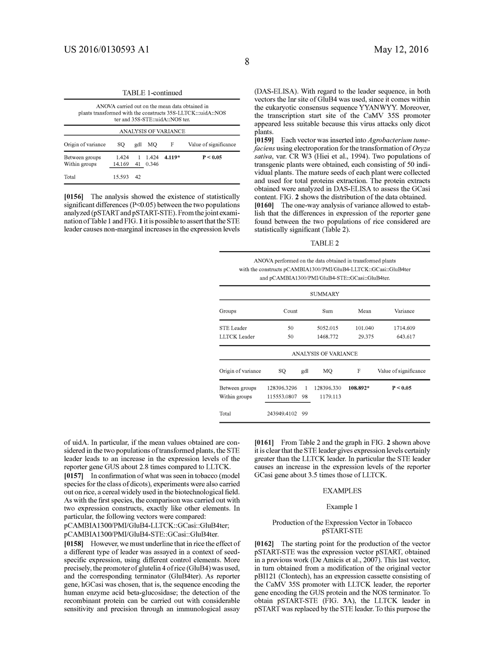 ARTIFICIAL DNA SEQUENCE WITH OPTIMIZED LEADER FUNCTION IN 5'(5'-UTR) FOR     THE OVER-EXPRESSION OF RECOMBINANT PROTEINS IN PLANTS AND METHOD FOR THE     PRODUCTION OF RECOMBINANT PROTEINS IN PLANTS - diagram, schematic, and image 12