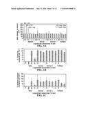 FREEZE-DRIED POLYELECTROLYTE COMPLEXES THAT MAINTAIN SIZE AND BIOLOGICAL     ACTIVITY diagram and image