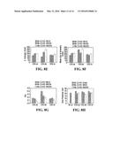 FREEZE-DRIED POLYELECTROLYTE COMPLEXES THAT MAINTAIN SIZE AND BIOLOGICAL     ACTIVITY diagram and image