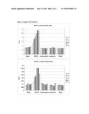 AGENTS FOR IMPROVED DELIVERY OF NUCLEIC ACIDS TO EUKARYOTIC CELLS diagram and image