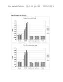 AGENTS FOR IMPROVED DELIVERY OF NUCLEIC ACIDS TO EUKARYOTIC CELLS diagram and image