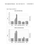 AGENTS FOR IMPROVED DELIVERY OF NUCLEIC ACIDS TO EUKARYOTIC CELLS diagram and image