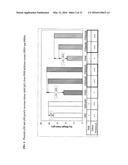 Sphingomonas Strains Producing Greatly Increased Yield of PHB-Deficient     Sphingan (Diutan) diagram and image