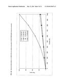 Sphingomonas Strains Producing Greatly Increased Yield of PHB-Deficient     Sphingan (Diutan) diagram and image