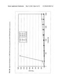 Sphingomonas Strains Producing Greatly Increased Yield of PHB-Deficient     Sphingan (Diutan) diagram and image