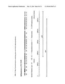 Sphingomonas Strains Producing Greatly Increased Yield of PHB-Deficient     Sphingan (Diutan) diagram and image