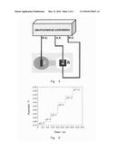 METHOD AND APPARATUS FOR AMPLIFYING DNA FRAGMENT BASED ON CONTROLLING PH     CHANGE OF REACTION SOLUTION diagram and image