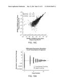 Single Cell Nucleic Acid Detection and Analysis diagram and image