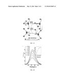 POLYNUCLEOTIDE PROBE, METHOD FOR DETECTING A TARGET NUCLEIC ACID BY USING     THE SAME AND KIT COMPRISING THE SAME diagram and image