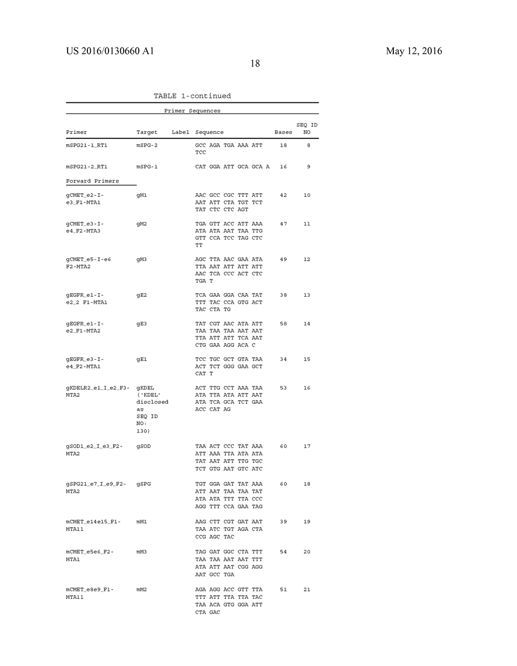 COMPOSITIONS AND METHODS FOR MULTIMODAL ANALYSIS OF CMET NUCLEIC ACIDS - diagram, schematic, and image 30