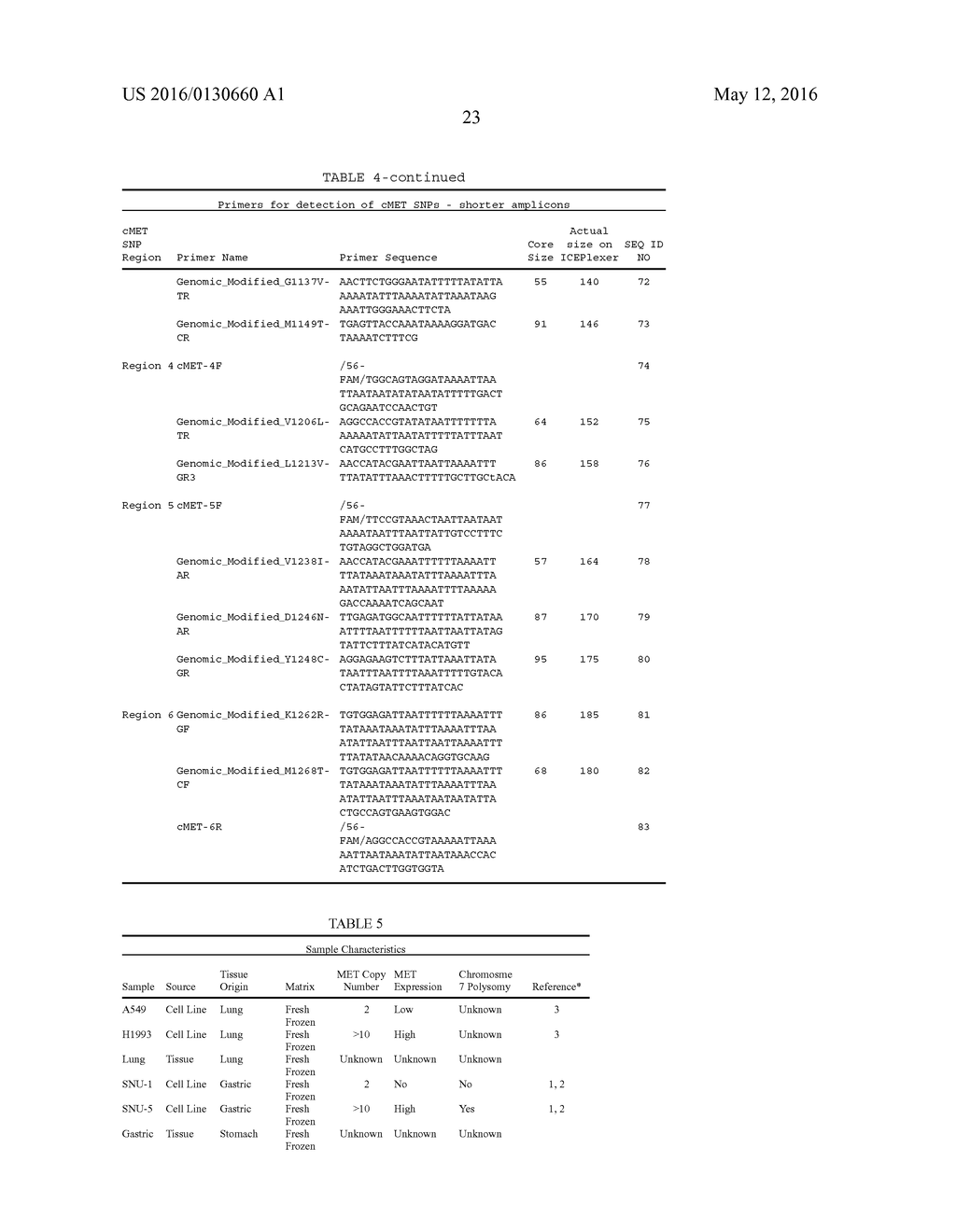 COMPOSITIONS AND METHODS FOR MULTIMODAL ANALYSIS OF CMET NUCLEIC ACIDS - diagram, schematic, and image 35