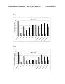 Prevention of Starch Degradation in Pump, Paper or Board Making Processes diagram and image