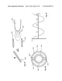 GAS TURBINE ENGINE diagram and image