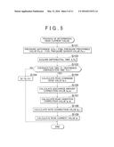 CONTROL DEVICE AND CONTROL METHOD FOR FUEL INJECTION VALVE diagram and image