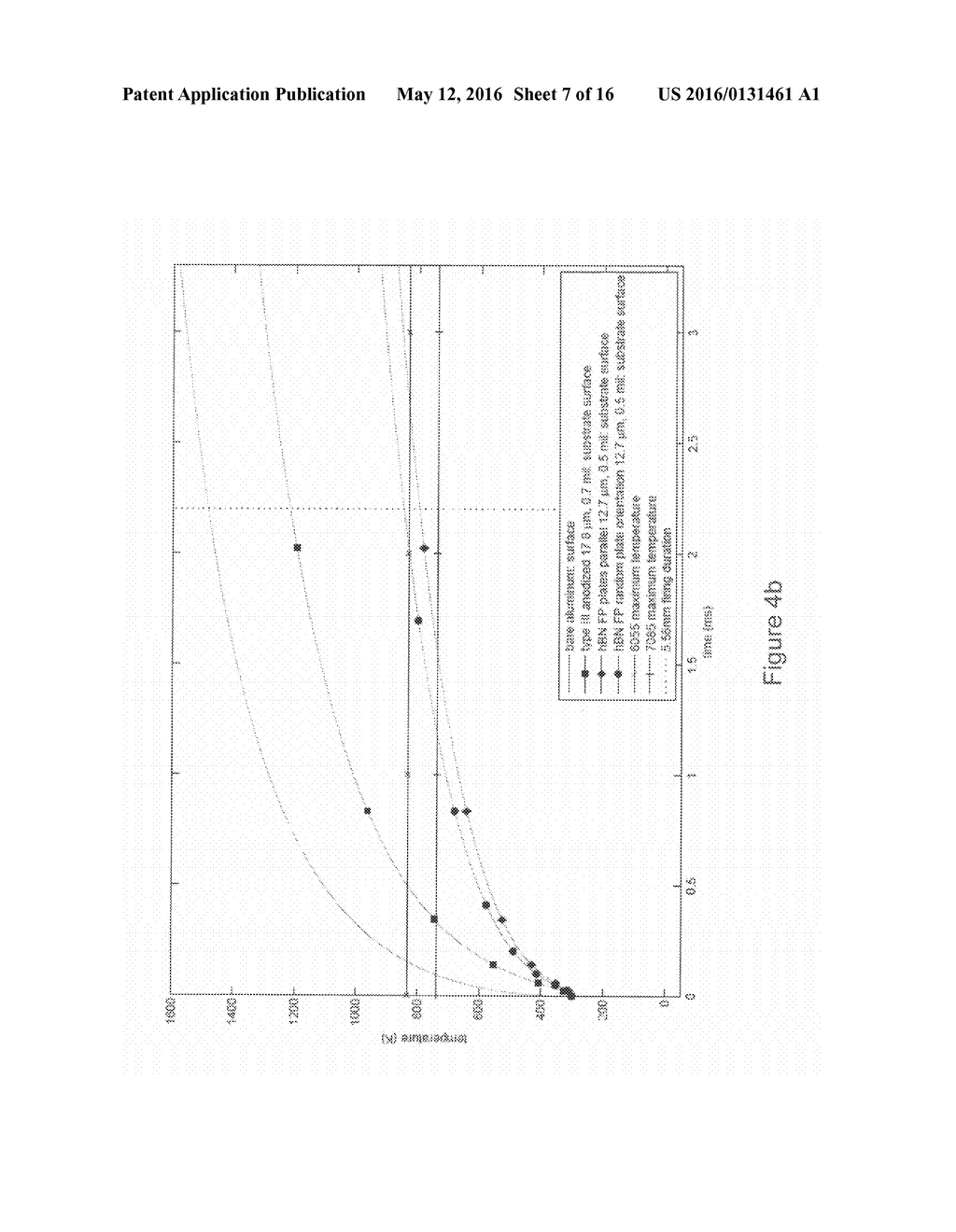 COATED SUBSTRATE SYSTEMS AND METHODS - diagram, schematic, and image 08