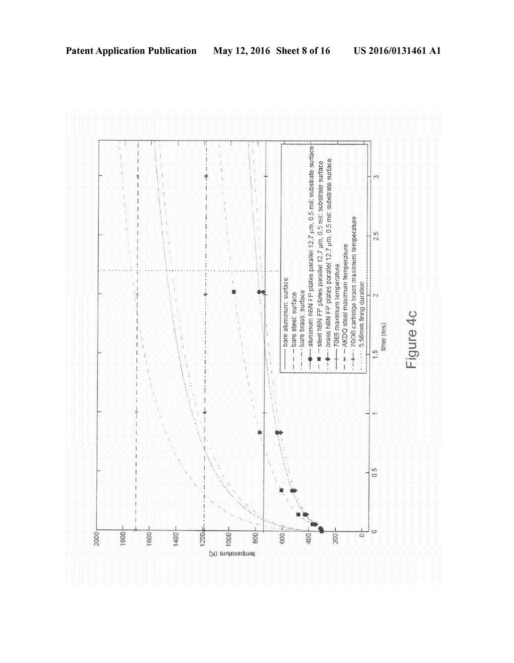 COATED SUBSTRATE SYSTEMS AND METHODS - diagram, schematic, and image 09