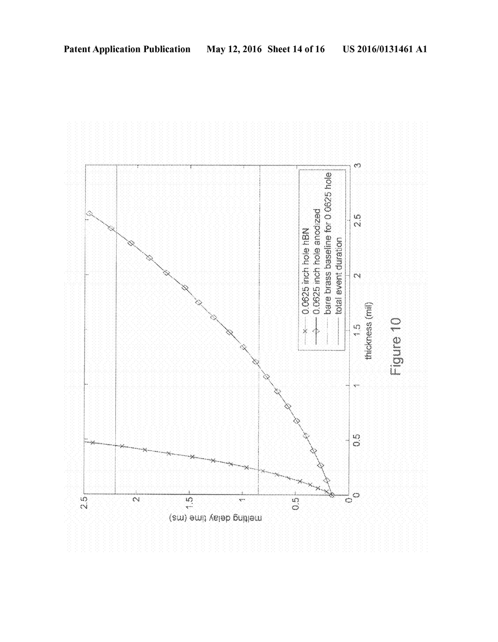 COATED SUBSTRATE SYSTEMS AND METHODS - diagram, schematic, and image 15