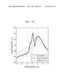 OPTICAL MEASUREMENT SYSTEM AND METHOD FOR MEASURING CRITICAL DIMENSION OF     NANOSTRUCTURE diagram and image