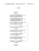 AUTONOMOUS DRIVING VEHICLE, AUTONOMOUS DRIVING MANAGEMENT APPARATUS, AND     METHOD OF CONTROLLING THE SAME diagram and image