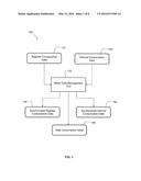 SYSTEM AND METHOD FOR SYNCHRONIZING CONSUMPTION DATA FROM CONSUMPTION     METERS diagram and image