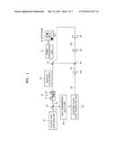 TWO-DIMENSIONAL SPECTROSCOPY SYSTEM AND TWO-DIMENSIONAL SPECTROSCOPIC     ANALYSIS METHOD diagram and image