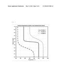 Compositional Analysis Of A Gas Or Gas Stream In A Chemical Reactor and     Method For Preparing Chlorosilanes In A Fluidized Bed Reactor diagram and image