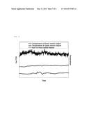 Compositional Analysis Of A Gas Or Gas Stream In A Chemical Reactor and     Method For Preparing Chlorosilanes In A Fluidized Bed Reactor diagram and image